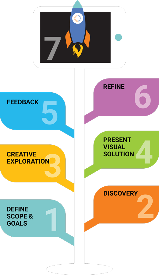 design-process-v4-520 design-process-v4-520